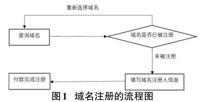 基于云服务器的B2C电子商务网站上线部署及测试0