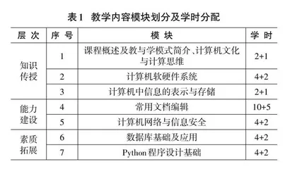 “互联网+”背景下大学计算机课程教学改革与实践