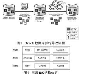 新型LMIS在优化图书管理服务中的设计及应用