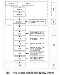 计算机组装与维修课程微教学设计模型构建与实践