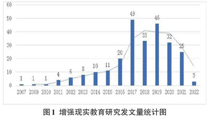 国内增强现实教育研究现状、热点与趋势的可视化分析0