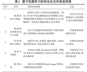 借助毕业论文培养本科生机器学习开发能力的实践探究0