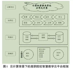 “云计算”环境下高职院校智慧教育云平台的研究