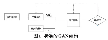 基于GAN的人体姿态生成研究综述