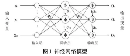 基于交通指数预测的公交发车频率优化方法研究