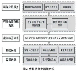 大数据驱动课堂教学中的师生精准画像构建路径的研究