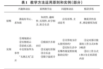 融入课程思政的单片机课程教学改革实践探究