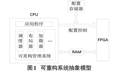 基于可重构计算的平台动态防御研究