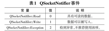 嵌入式Qt实现串口数据读取的事件驱动方法