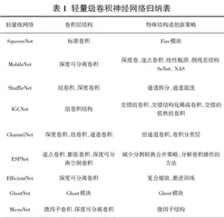 轻量级卷积神经网络研究0