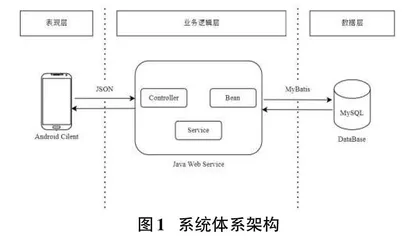 基于Android的高校早操考勤系统的设计与实现0