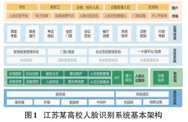 人脸识别技术在校园疫情防控中的应用研究