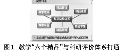 基于四维融合的计科专业人才培养改革探索0