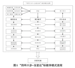 “四环六步-当堂达标”教学模式在高职《Android程序设计》课堂研究与成果对比分析0