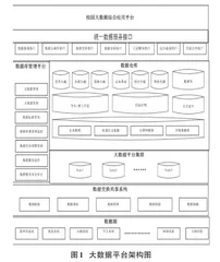 基于大数据的高职毕业生精准就业供需智能匹配系统开发与实践