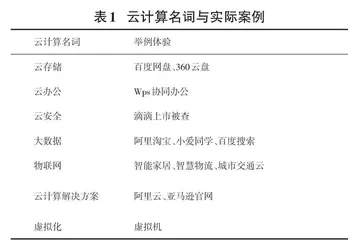 “云计算”教学改革探索与思政元素设计0