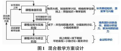 大数据背景下《商务智能》混合教学模式探究0