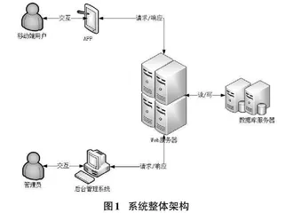 基于Android煤矿风险监测预警App的设计与实现0