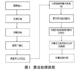 一种基于图像识别的表针时间判断方法0