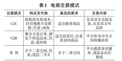 基于Android平台的校园生活App设计