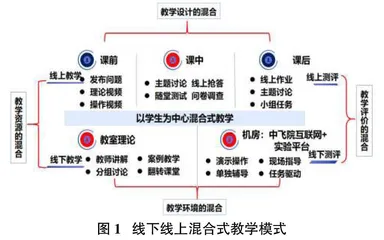 通识课程《Python语言程序设计》混合式教学改革探究 0