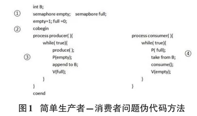 可调试的信号量PV原语快速实现方法0