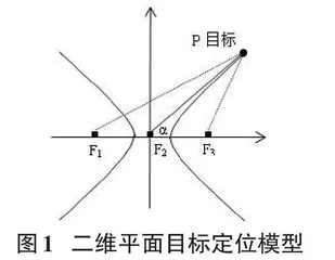 基于双曲线渐近线与TDOA的定位模型研究