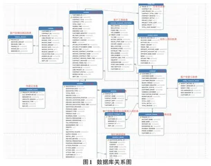 基于低代码平台的合同管理系统开发