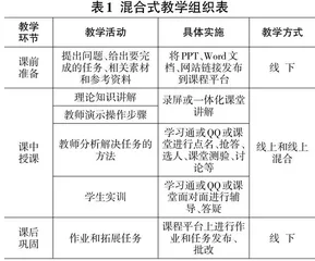 混合式教学在高职MySQL数据库课程的实践研究