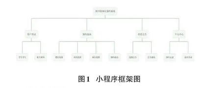 基于微信小程序的图书馆座位预约系统的设计与实现0