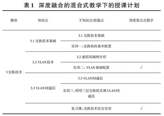 基于OBE的高职实践性教学混合式教学模式探索 