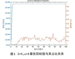 一种改进的免疫算法研究0