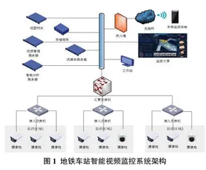 智能视频监控系统在地铁车站的应用研究0