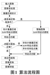 基于重叠区域位置估计的图像拼接