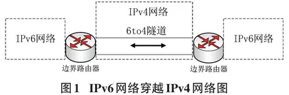 基于OSPFv3和6to4隧道的网络实验设计与仿真