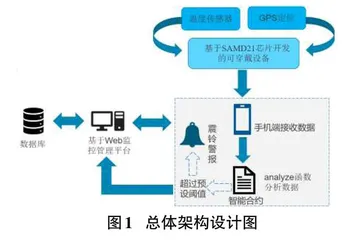 基于物联网技术的疫情隔离监控系统的设计与实现