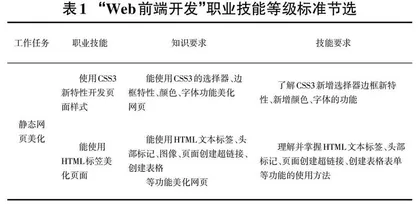 基于企业项目实践的Web前端设计课程教学改革探索0