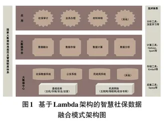 基于Lambda架构的智慧社保数据融合模式研究