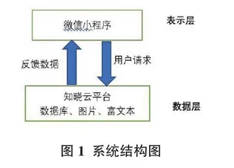 基于微信小程序的校园导览系统研究