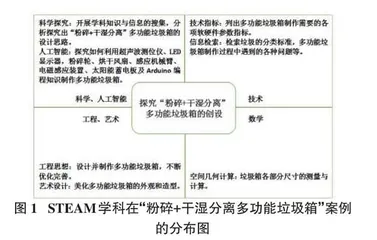 基于STAEM教育架构的“粉碎+干湿分离多功能垃圾箱”案例设计与实践0