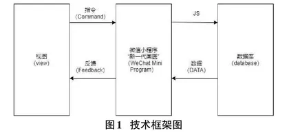 基于中医药知识的微信小程序设计与开发