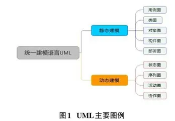 统一建模语言在软件开发与设计教学中的应用0