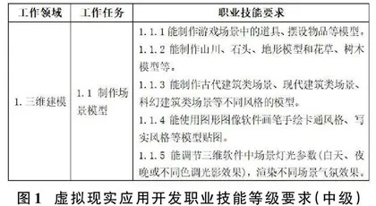 基于“1+X”证书制度的混合式教学模式探究0