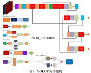 基于YOLOT网络的小目标检测0