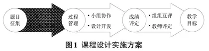 基于工程教育认证的模拟电子技术课程设计改革与实践