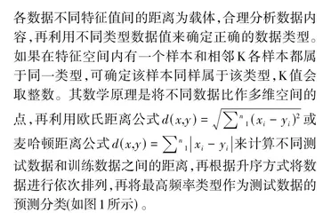 基于机器学习的数学成绩预测系统设计