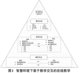 智慧环境下基于教学交互视角的JITT在线教学实践0