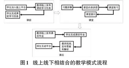 离散数学课程的双语教学探索