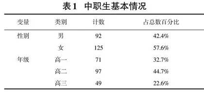 教育信息化背景下中职生协作学习策略研究0