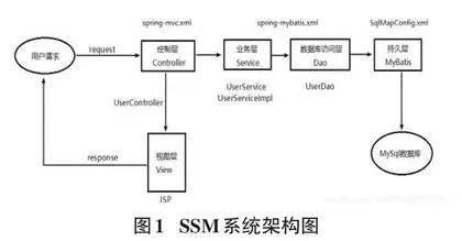 基于SSM的助农荞麦推广短视频网站开发